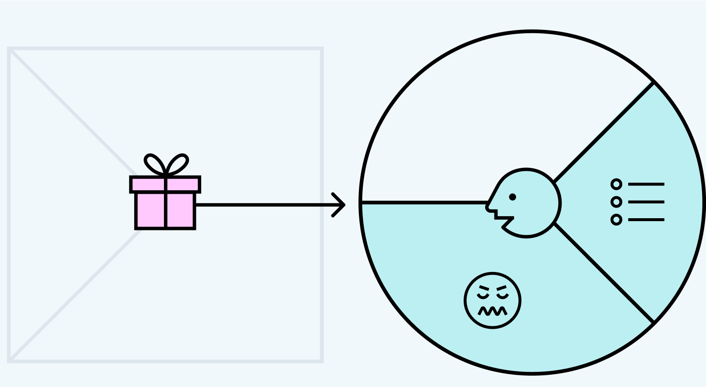 Value proposition win customers & drive business growth